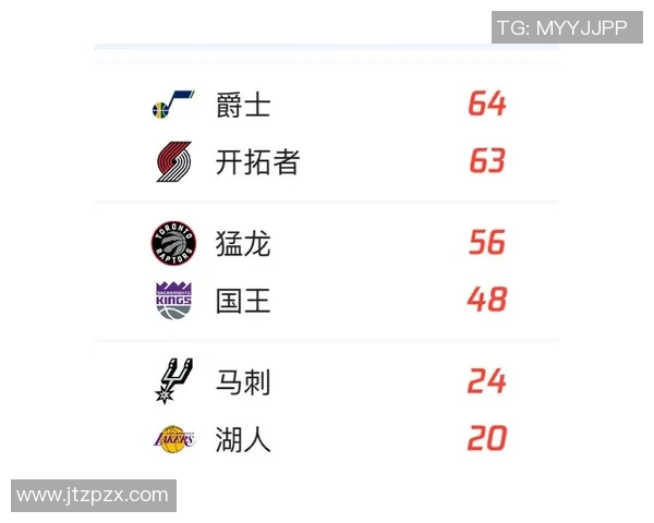 湖人对阵太阳精彩直播地址分享及赛前分析全攻略